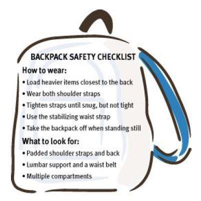BackPack Safety